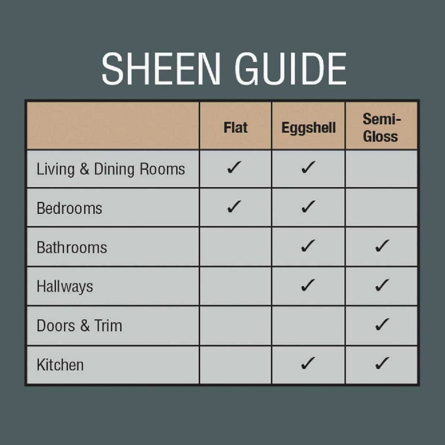 Brand new 🛒 Rust-Oleum Simply Home Flat Pure White Interior Wall Paint, Gallon 👍 4 Brand new 🛒 Rust-Oleum Simply Home Flat Pure White Interior Wall Paint, Gallon 👍 - Image 2